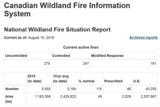 Überblick der kanadischen Behörden über die Waldbrände am 15. August 2018 - und im Vergleich zum Zehn-Jahres-Durchschnitt.