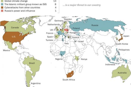 Graphische Darstellung der Länder, in denen der Klimawandel als größte Gefahr angesehen wird