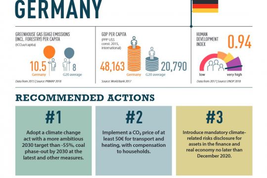 Grafik: Forderungen der UN an Deutschland für mehr Klimaschutz