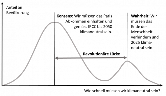 Grafik: Von einer 