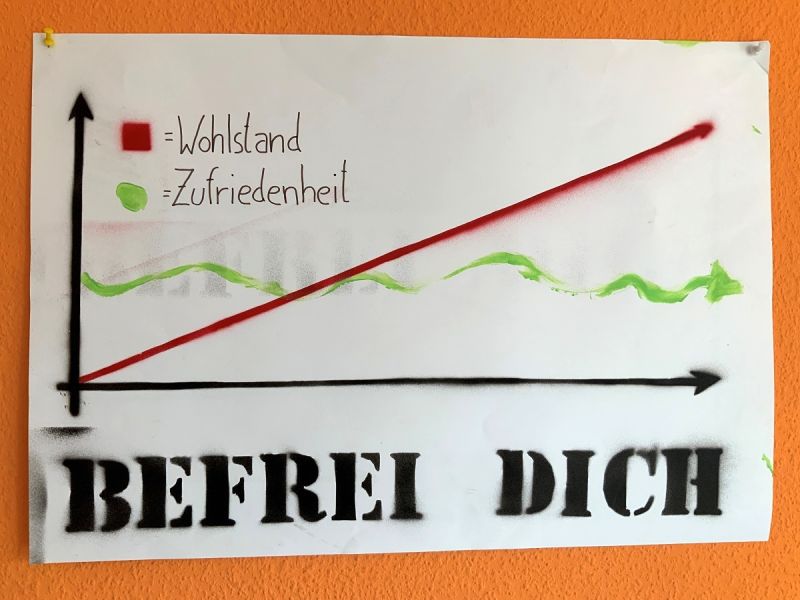 Handgemaltes Kurvendiagramm: Der Wohlstand steigt linear an, die Zufriedenheit pendelt etwa auf gleichem Niveau – darunter steht groß: 