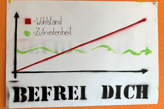 Handgemaltes Kurvendiagramm: Der Wohlstand steigt linear an, die Zufriedenheit pendelt etwa auf gleichem Niveau – darunter steht groß: "Befrei dich".