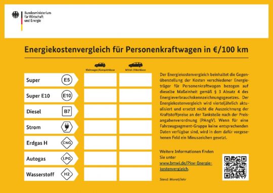 Formular mit Tabelle: Energiekostenvergleich für Personenkraftwagen in Euro pro Kilometer - die Felder für die verschiedenen Antriebsarten von Diesel über Strom bis Wasserstoff sind noch leer.