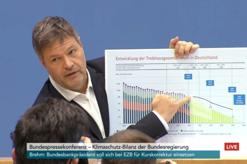 Robert Habeck erläutert an einem Balkendiagramm die bisherige und geplante Entwicklung der Treibhausgasemissionen in Deutschland von 1990 bis 2040.